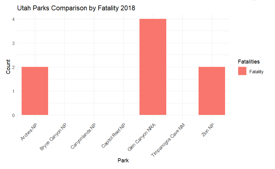 Utah Mission Fatality 2018